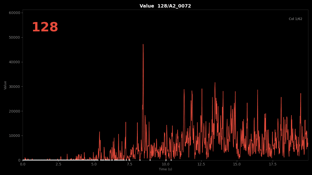 Animated plot of pixel brightness values over time